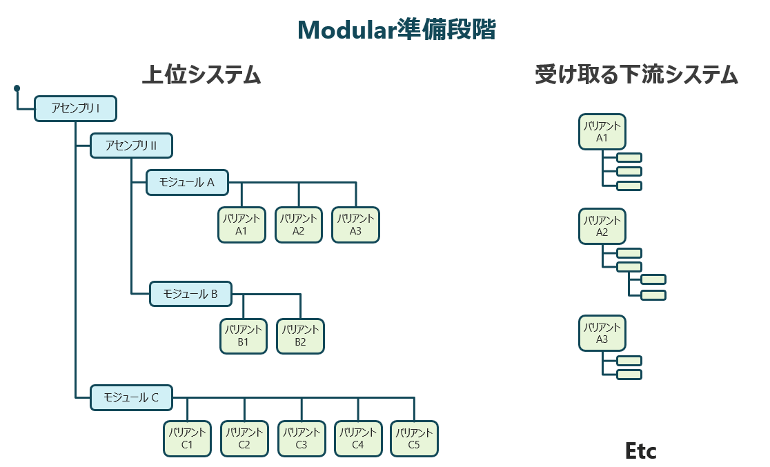 現代品質経営 製品開発から使用段階までbr/ジョセフ・M・ジュラン